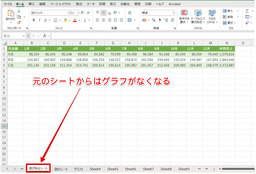 元のグラフは表示されなくなる