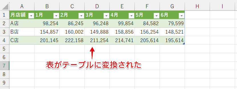 表がテーブルに変換された