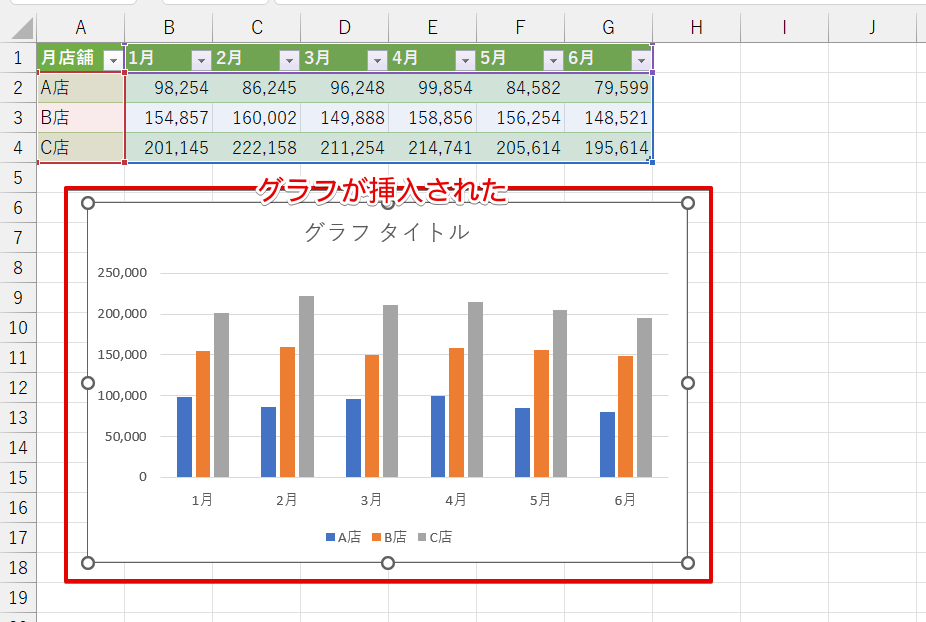 グラフが挿入された