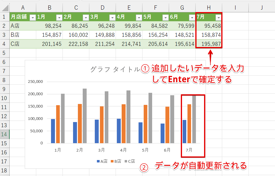 テーブルにデータを追加
