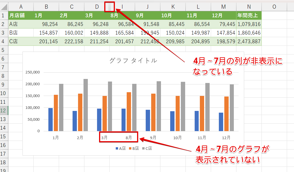 非表示の列のグラフが表示されていない