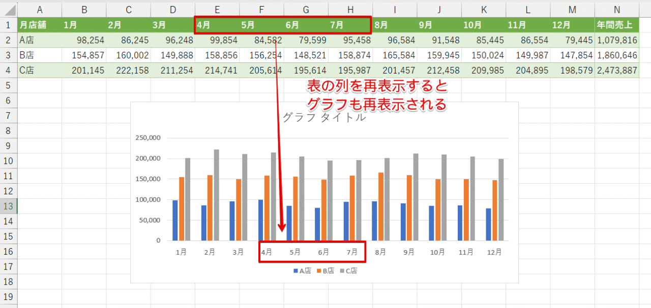すべてのグラフが表示された