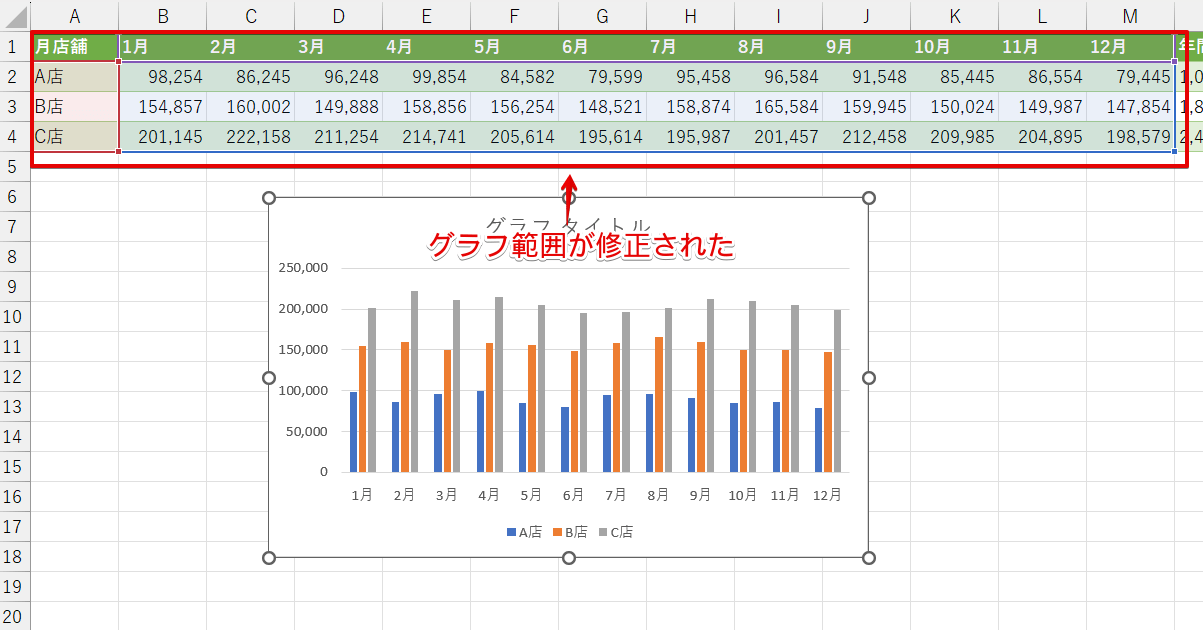 正しいグラフに修正できた