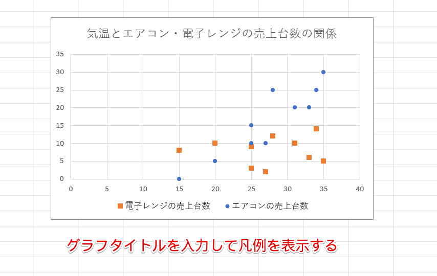 グラフタイトルを入力して凡例を表示する
