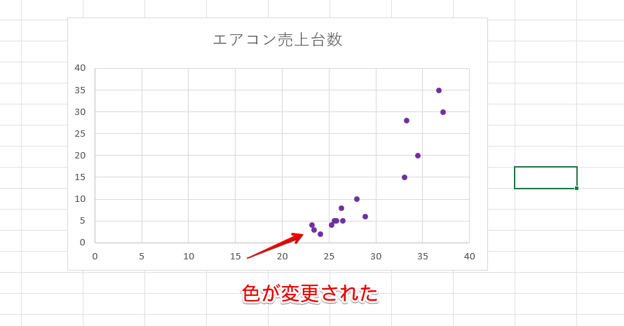 系列の色を変更できた