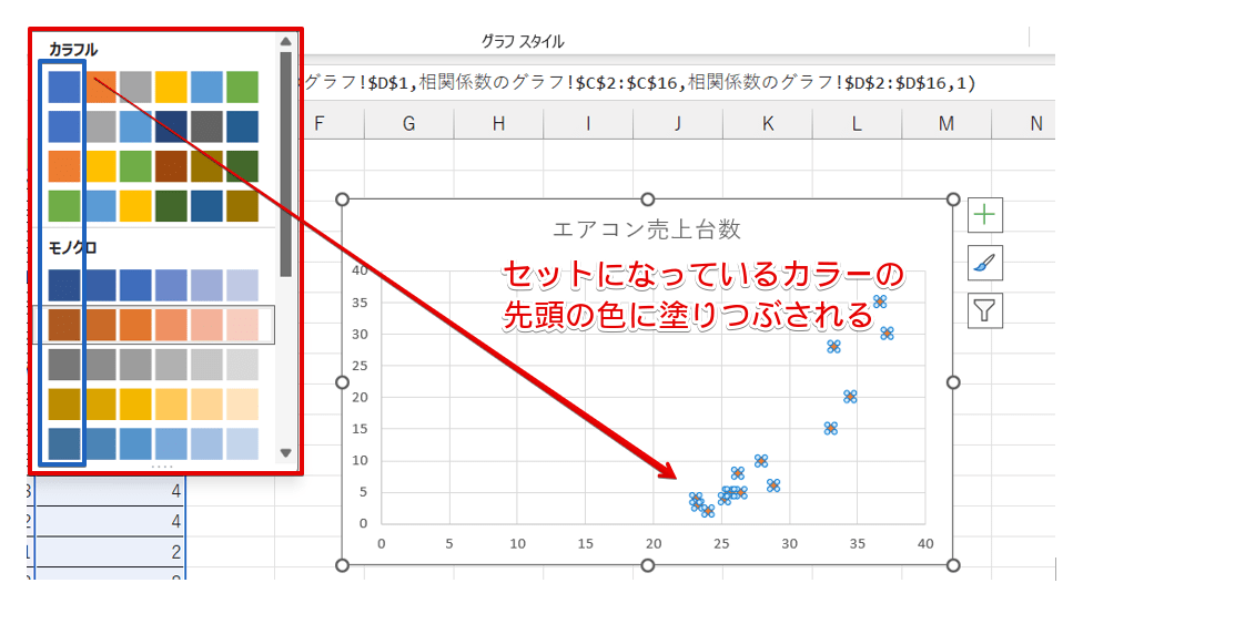 好みの色のグループをクリック
