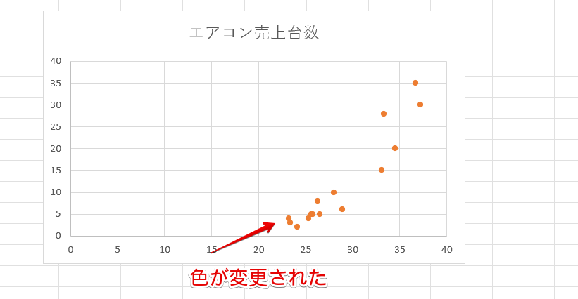 系列の色が変更された