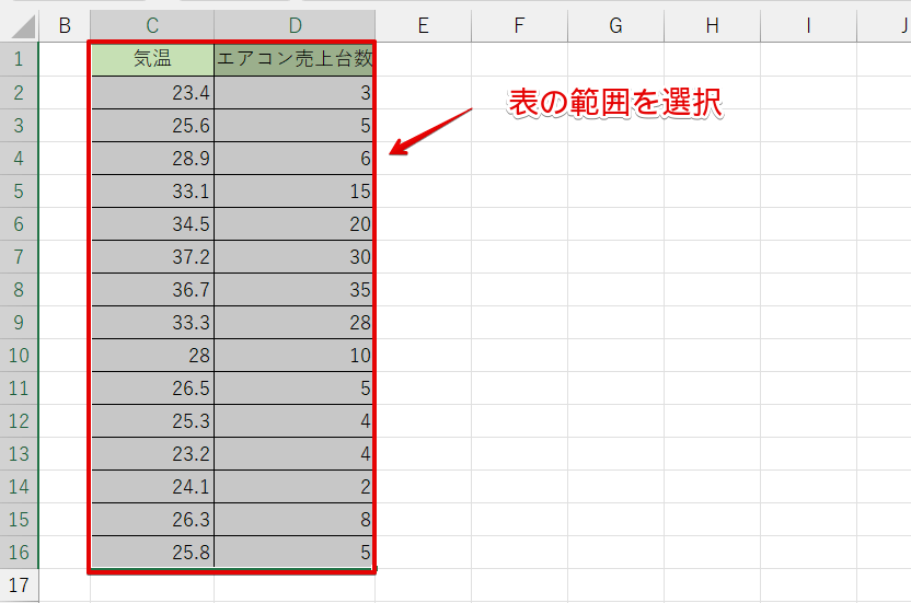 表の範囲を選択