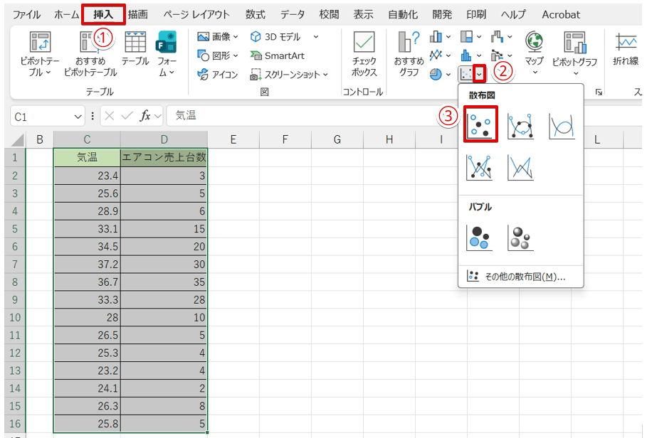 「散布図」のアイコンを押す