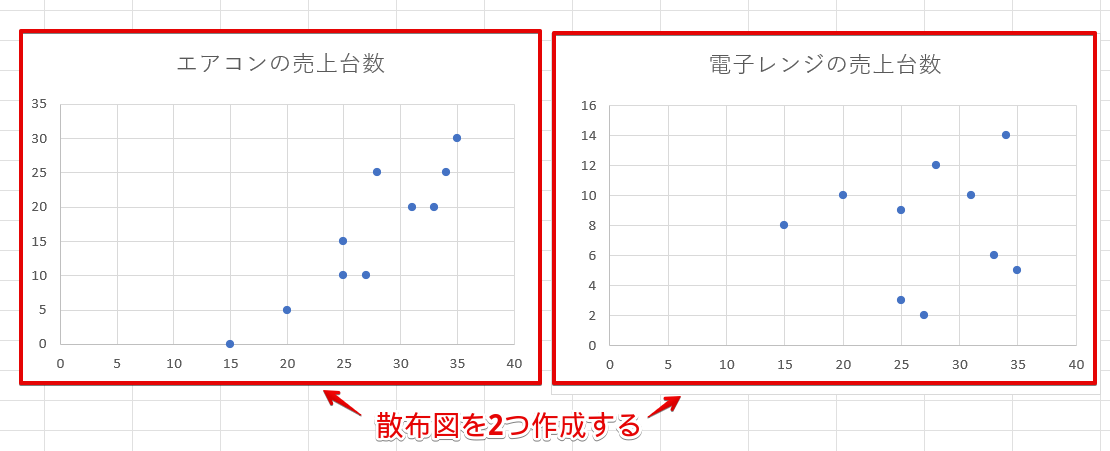 散布図を2つ作成