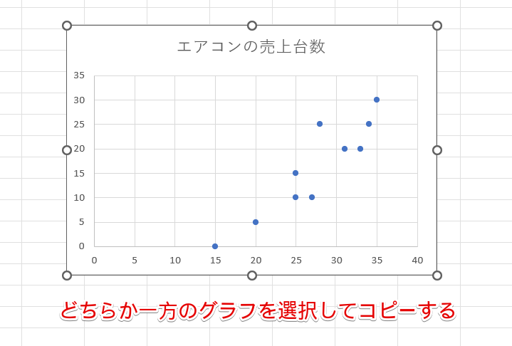 一方のグラフをコピーする