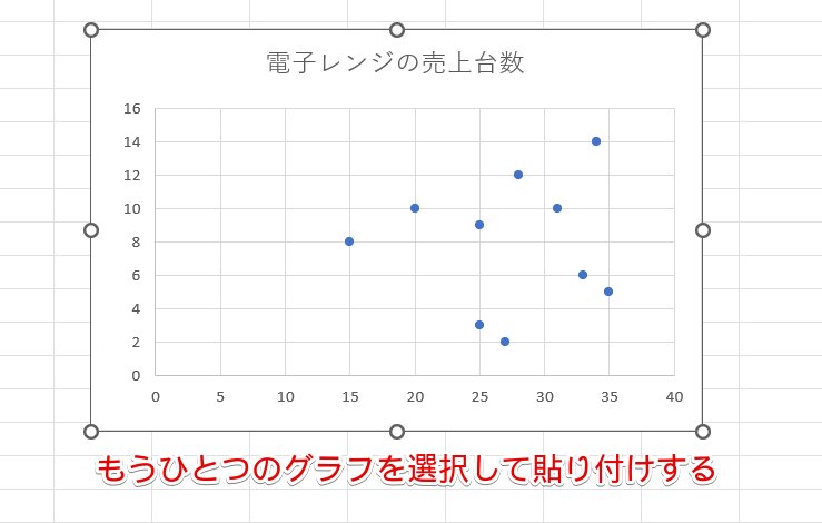 残っているグラフに貼り付けする