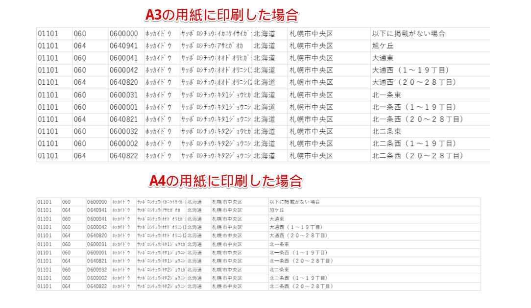 用紙のサイズを変えると文字の大きさがかなり変わってしまう