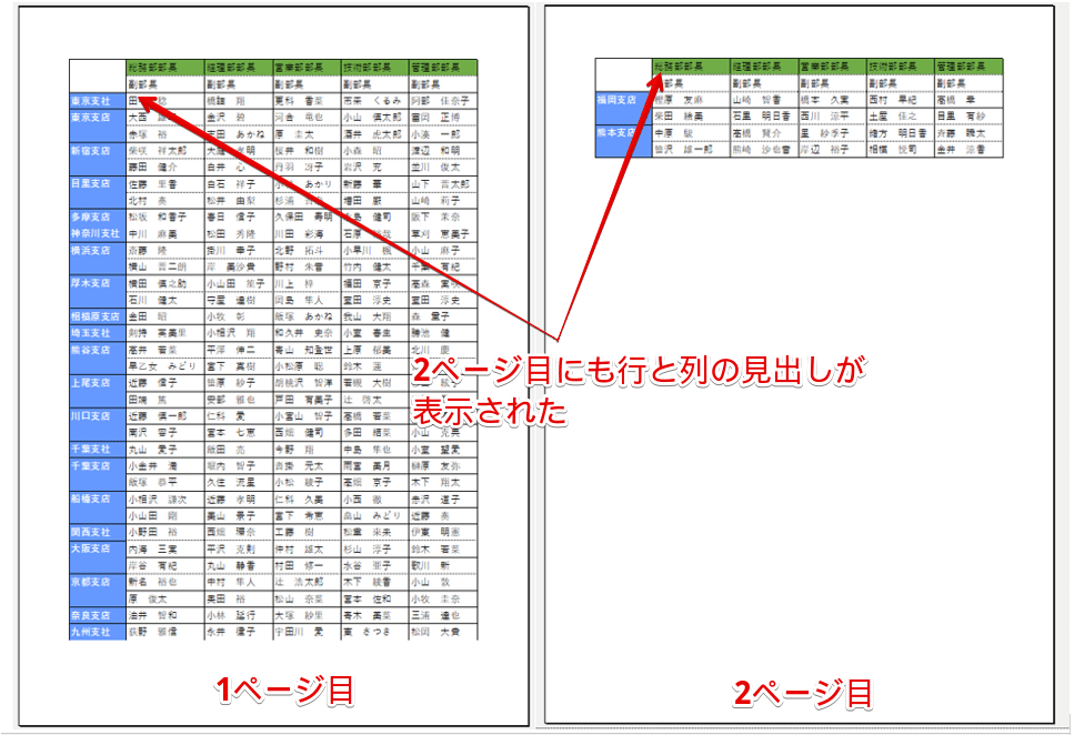 2ページ目にも行方向、列方向の見出しの両方が表示された