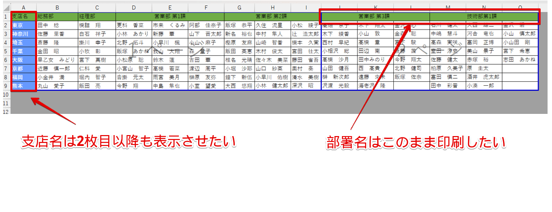 列方向に部署名が入力されている