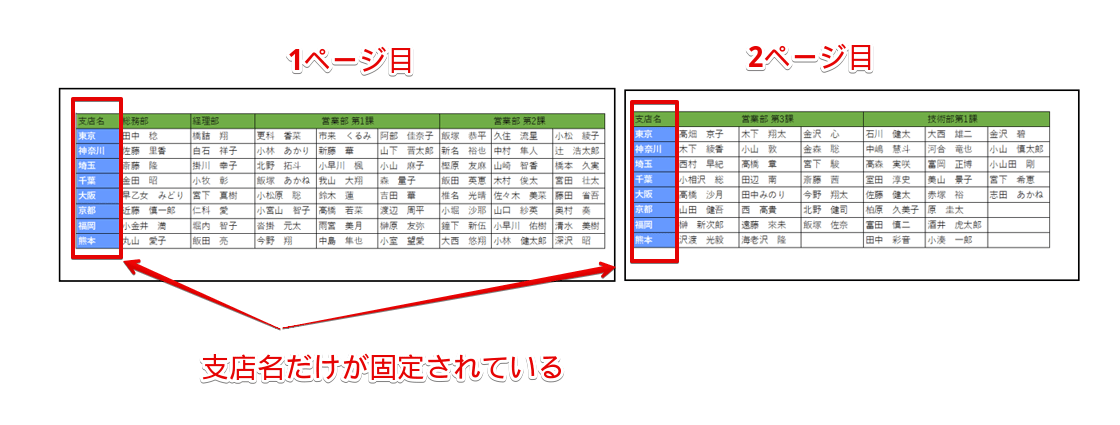 タイトル列のみを固定する