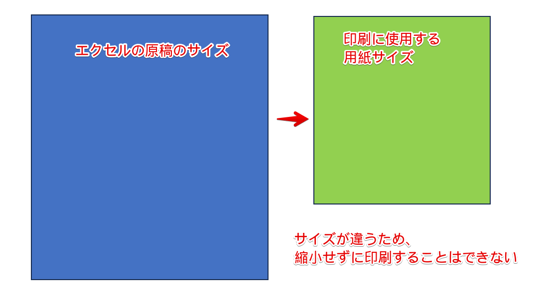 原稿サイズと印刷する用紙サイズの違い
