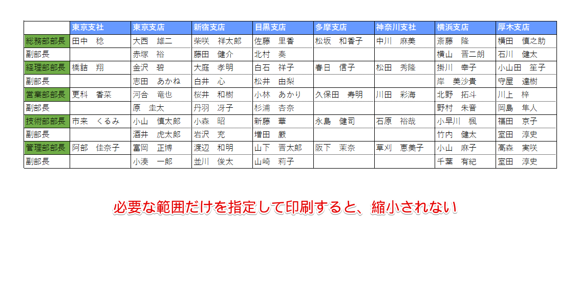 印刷範囲を指定して印刷した場合