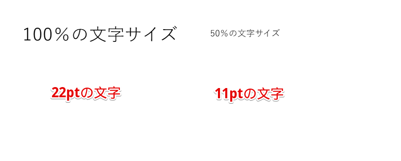 フォントサイズの違い