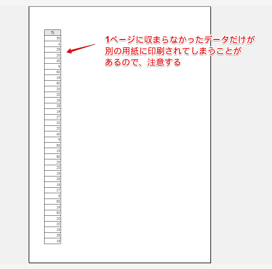 データの一部分だけが別の用紙に印刷されてしまう