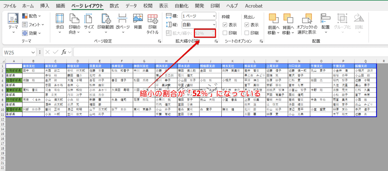 縮小の割合が52％になっている