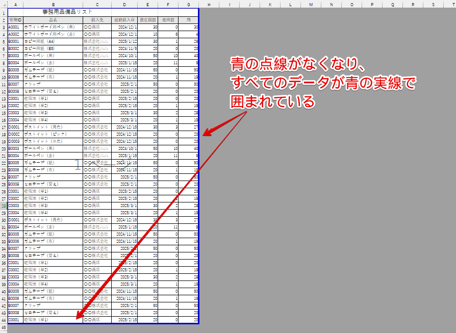 すべてのデータが青の実線で囲まれた