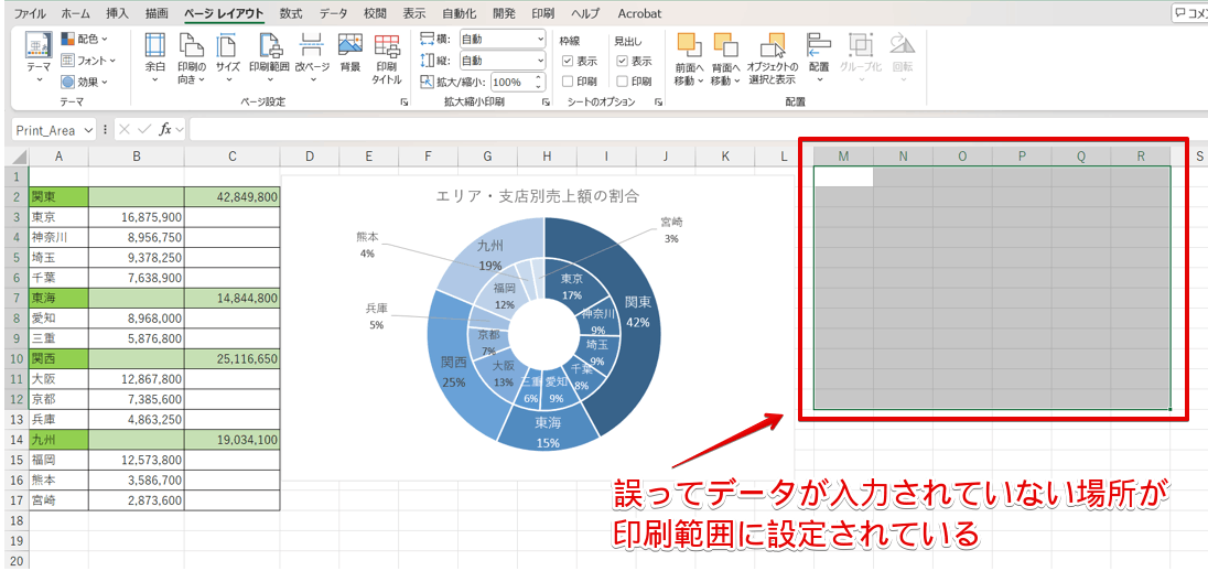 設定した印刷範囲に誤りがある
