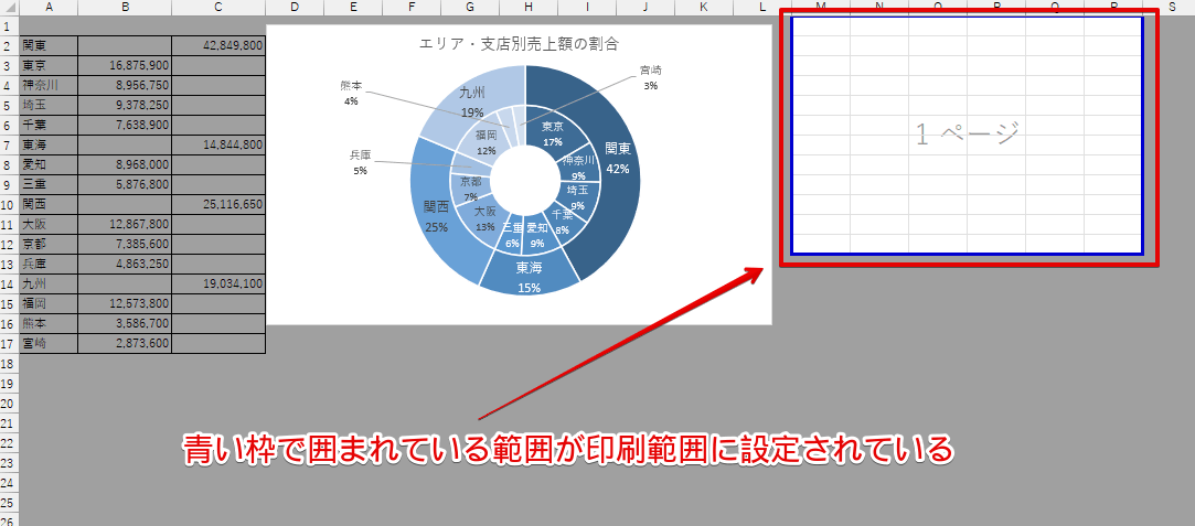 設定されている印刷範囲を確認