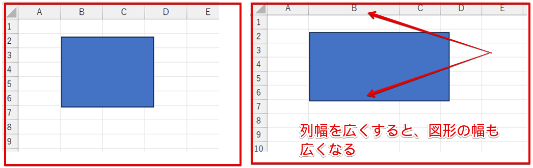列幅を広げると図形の幅も広くなる