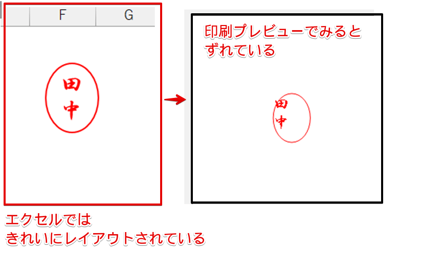 印刷すると図形と文字がずれる