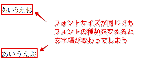 フォントの違いによる文字幅の違い