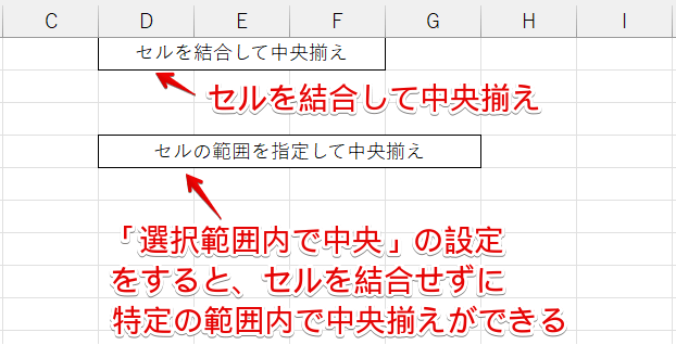 「セルを結合して中央揃え」と「選択範囲内で中央」
