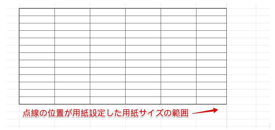 設定した用紙サイズの範囲に点線が表示される