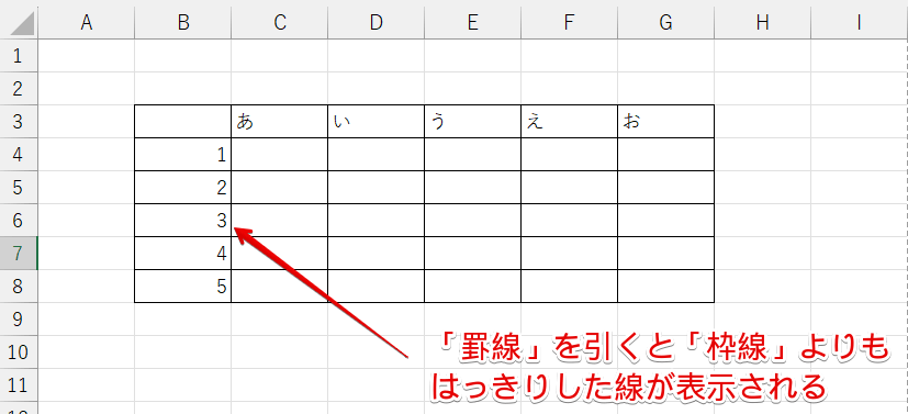 「罫線」は「枠線」よりもはっきり表示される