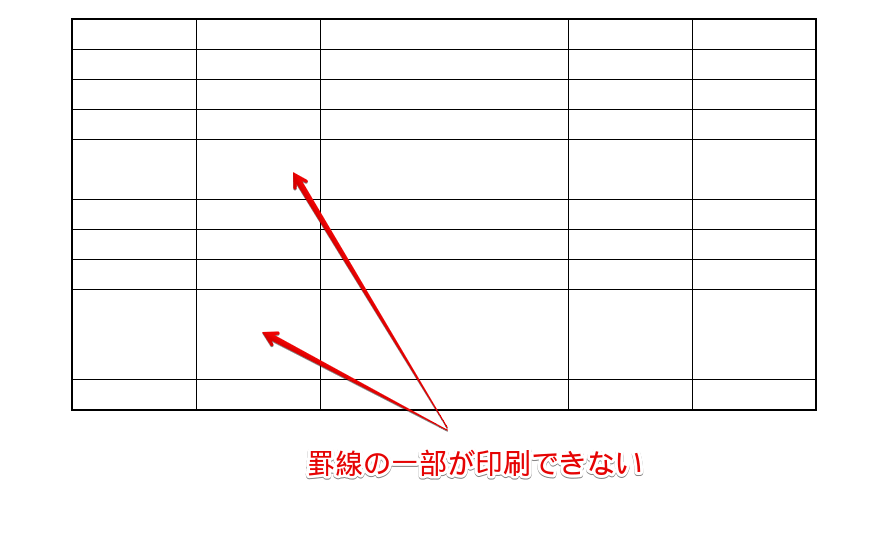 罫線が印刷できない位置を確認