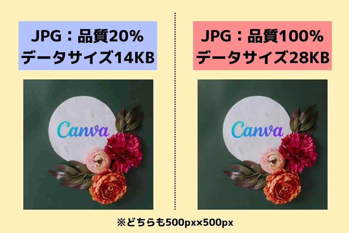 JPGの品質の比較