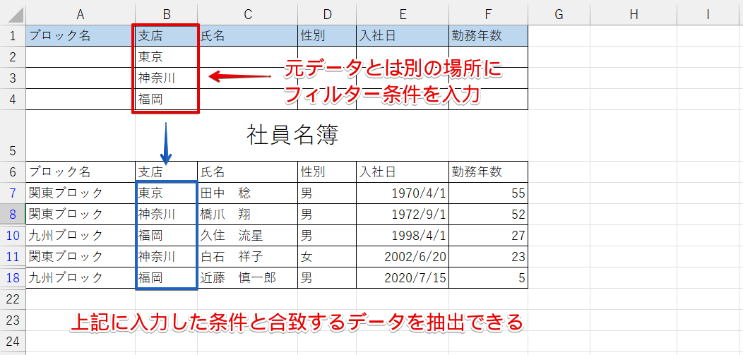「フィルターオプション」を使用したデータ例