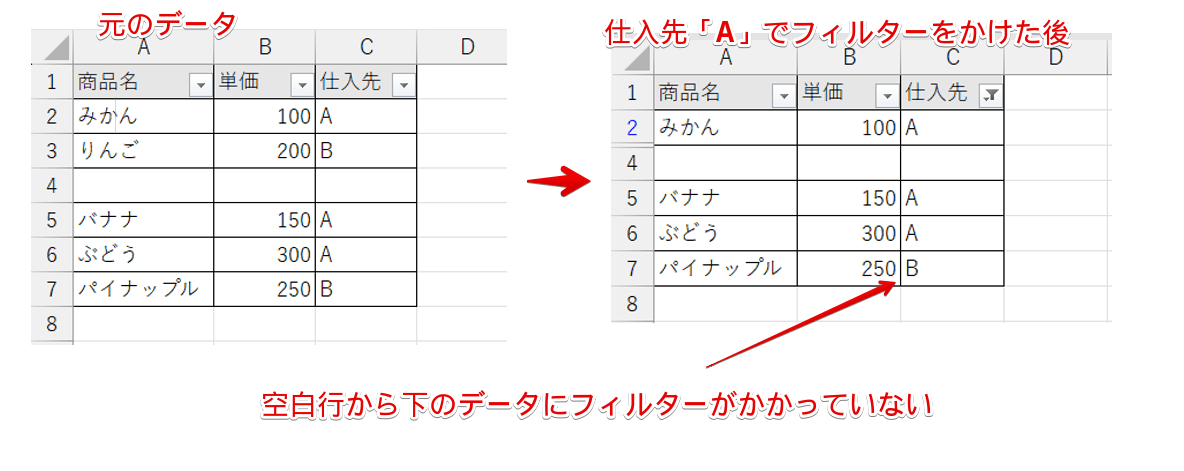 空白行以降のデータにフィルターがかかっていない