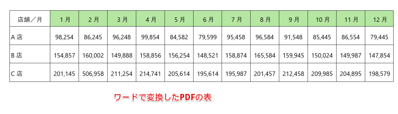 ワードで変換したPDFの表