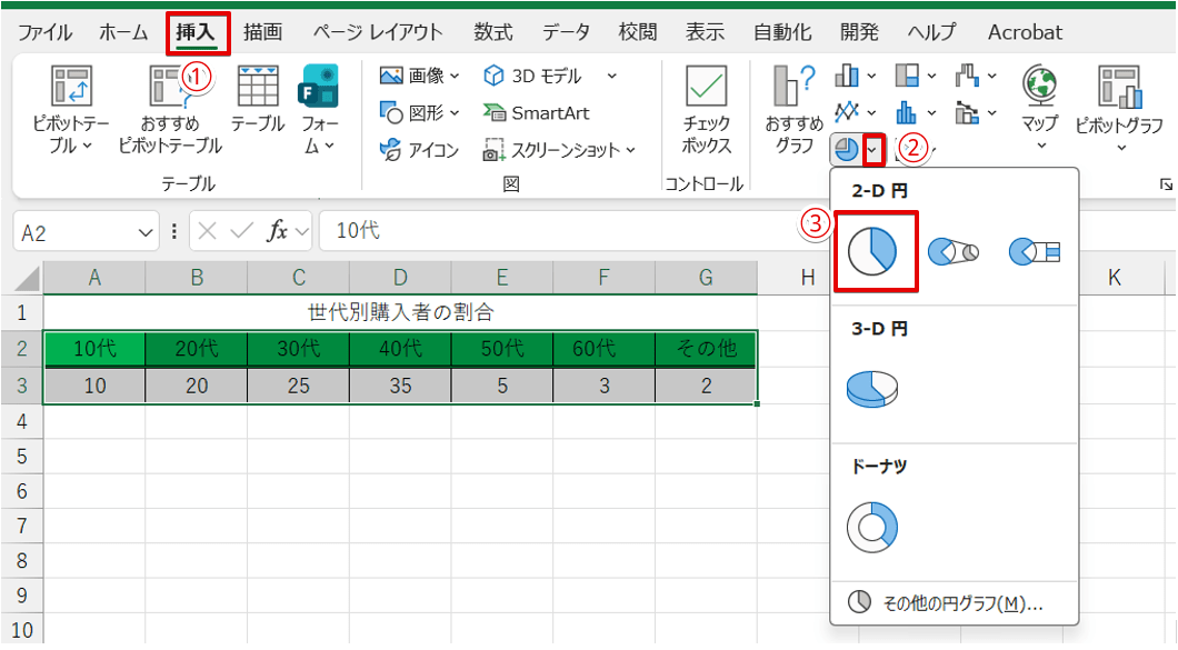 「円またはドーナツグラフの挿入」のアイコンを押す