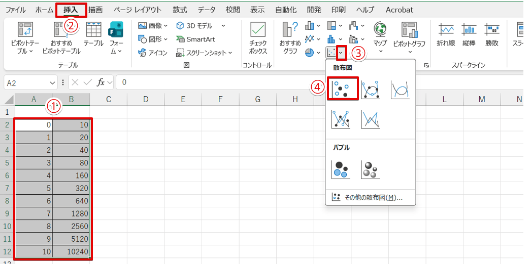 「散布図」のアイコンをクリック