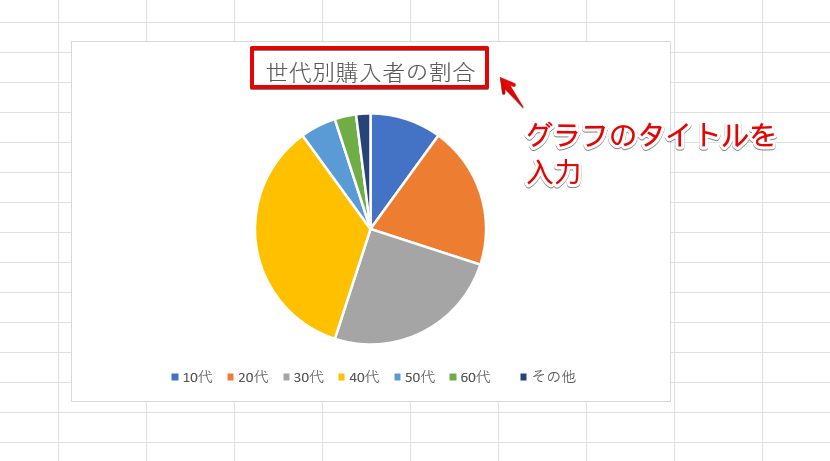 グラフのタイトルを入力