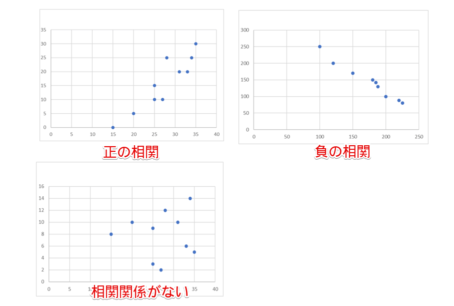 散布図の読み方