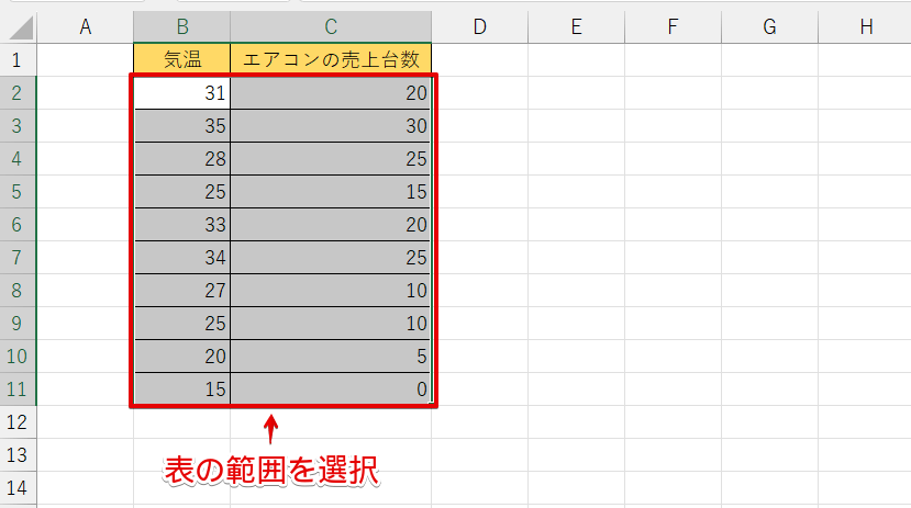 表の範囲を選択