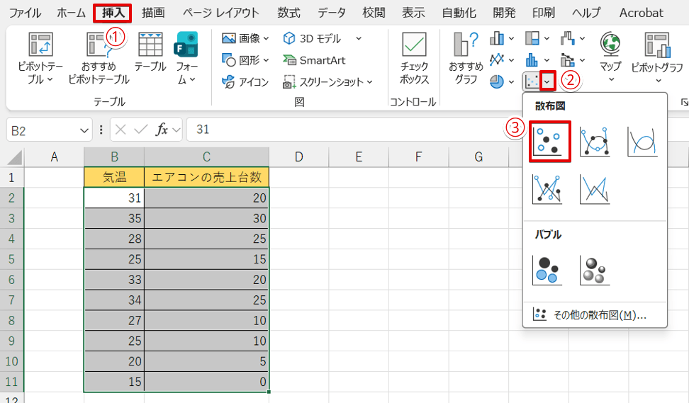 「散布図」のアイコンを押す