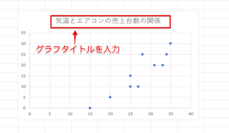 グラフのタイトルを入力