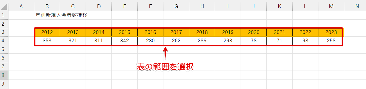 表の範囲を選択