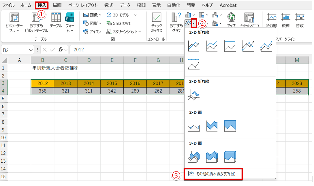 「その他の折れ線グラフ」を選択