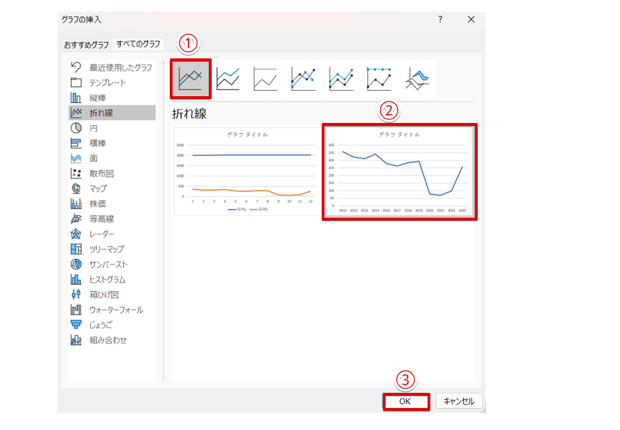作成したい形状のグラフの画像を押す