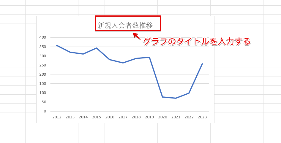 グラフのタイトルを入力
